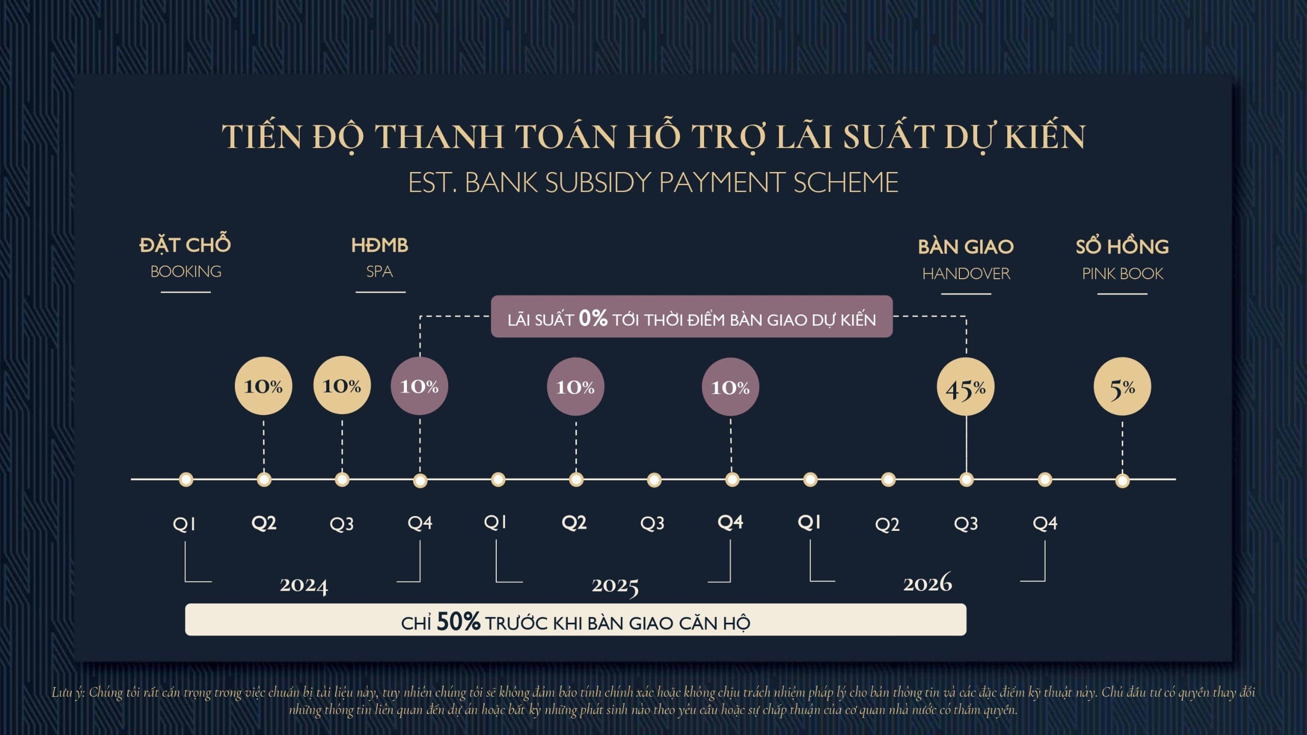 Lumi Hanoi Chính sách bán hàng vượt trội